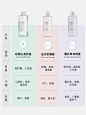 产品信息