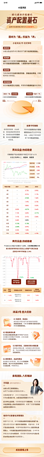 金融专题/web/app/运营/专题/长图
