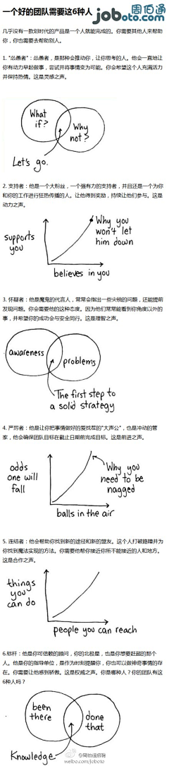 阿拉蕾二采集到职场