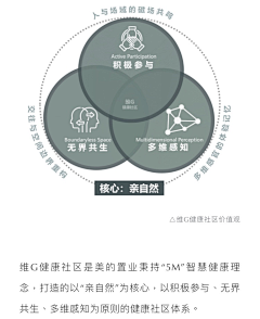 别墅花园设计师采集到分析图