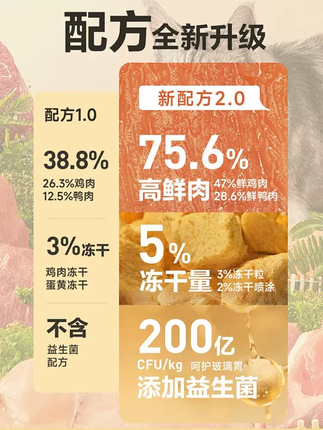 网易严选猫粮 成猫全价冻干双拼猫粮旗舰店...