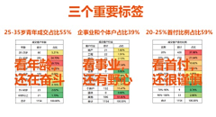 ~沐夏~采集到心意