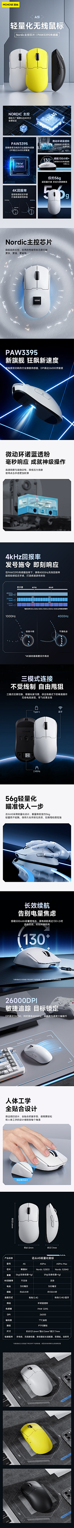 用户ZbZZORkZ采集到科技
