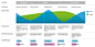 Experience Mapping - SAP User Experience Community : An experience map is a method you can use to get insights into the holistic experience of your target group (be it users, customers, clients) in order to understand and visualize the ups and downs of th