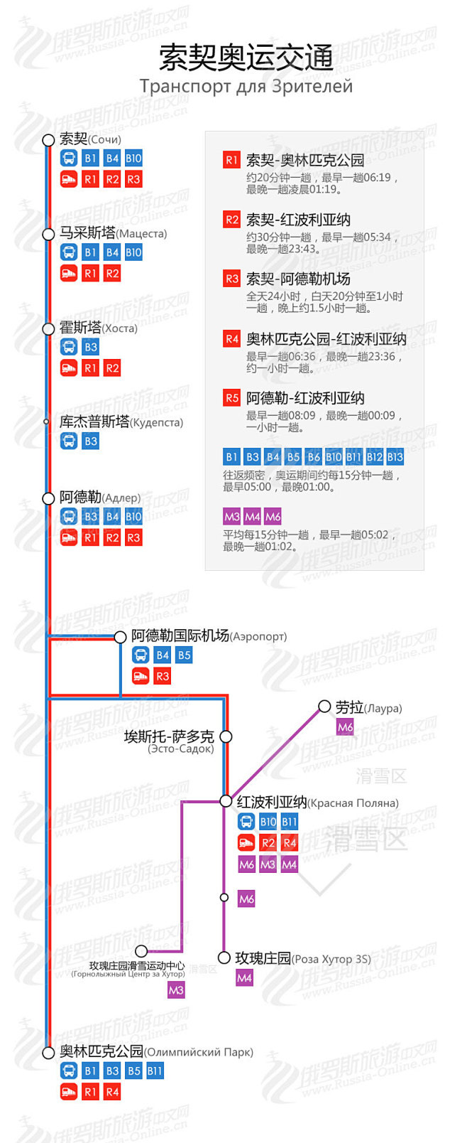 如果你要去冬奥会的话，戳这个看看。