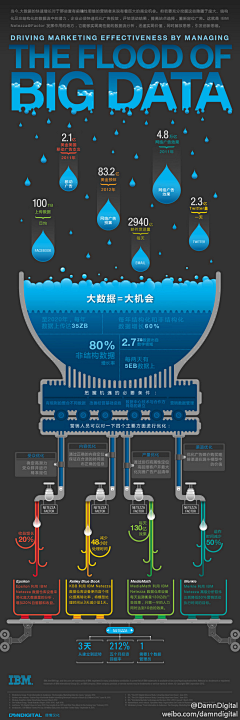 HAS66采集到MG素材