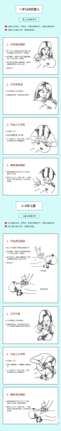 急救措施