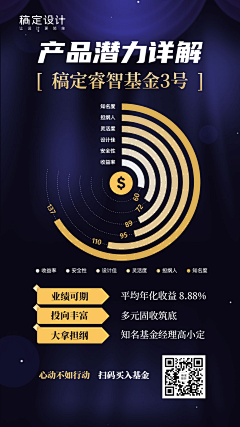 基金产品潜力详情图表海报