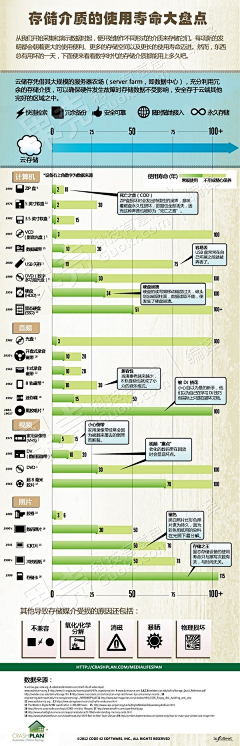 yufree采集到可视化