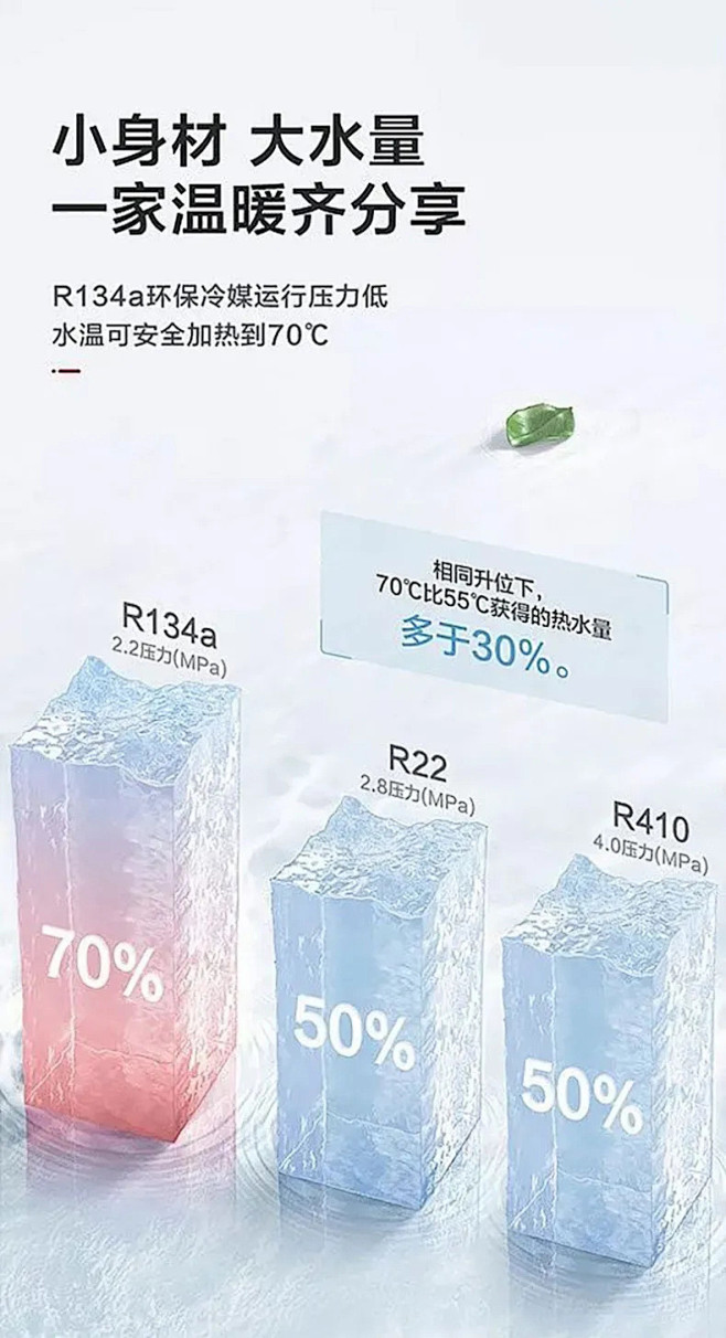 详情页对比手法