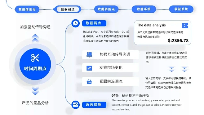 领导超爱的年度组织逻辑架构图汇报PPT！