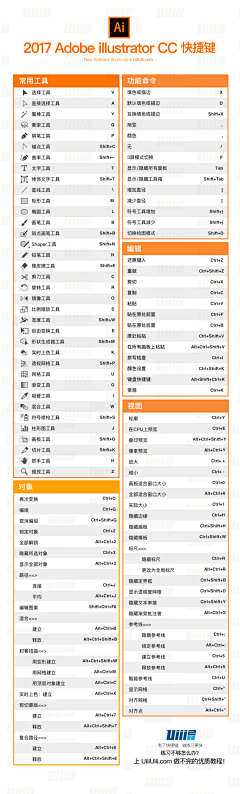 忽然之间怀疑人生采集到淘宝教程