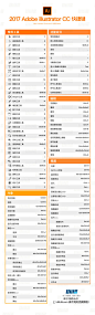新鲜出炉！Adobe illustrator CC 2017快捷键大全（附官方试用版下载）围观请戳→O网页链接 ​