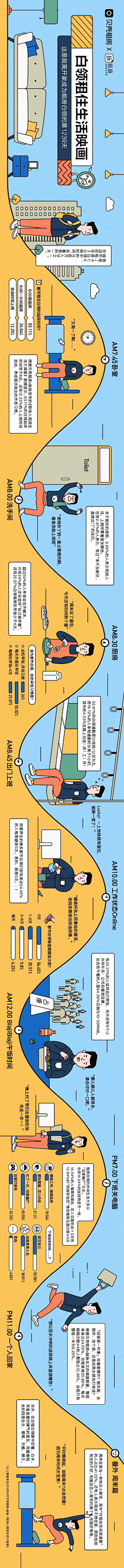 落日般的采集到APP_微信长图