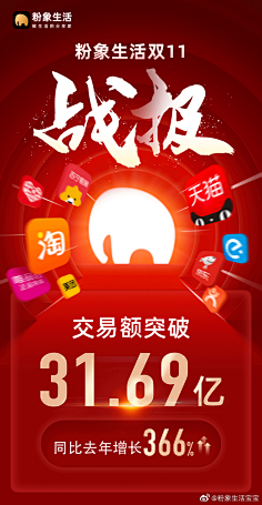 粉象生活宝宝的照片 - 微相册莎啦啦-2010采集到微商采集投以木瓜文化