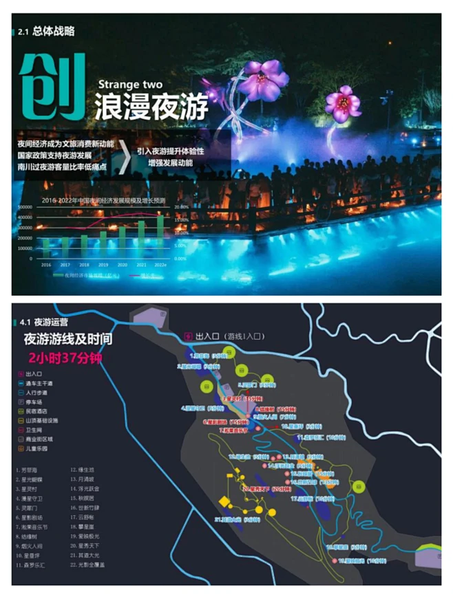 文旅策划//如何打造沉浸式夜游体验项目？-花瓣网