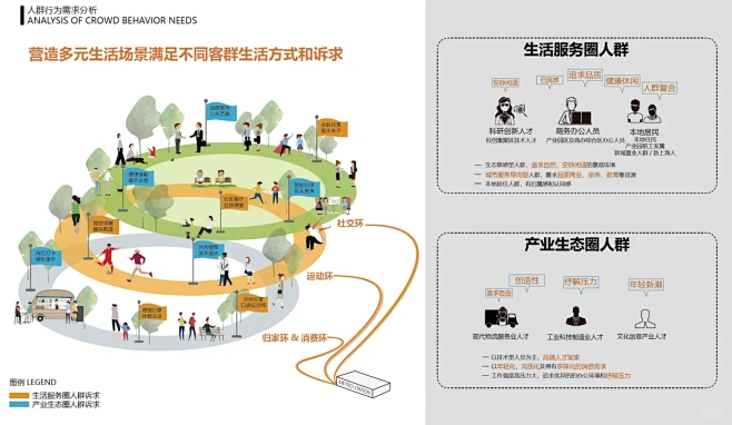 | 目标客户分析 | 客群分析 |-花瓣网