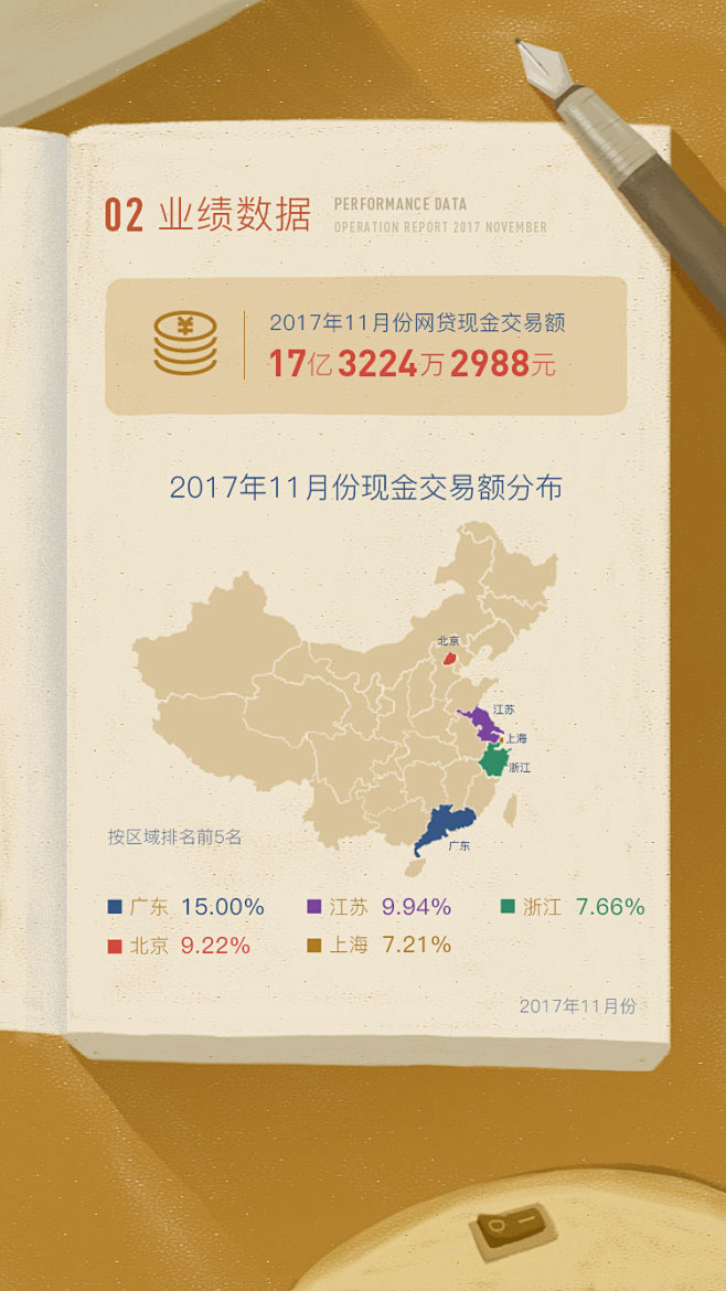 11月运营报告
