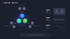 木鱼泡泡采集到排版/PPT/卡片