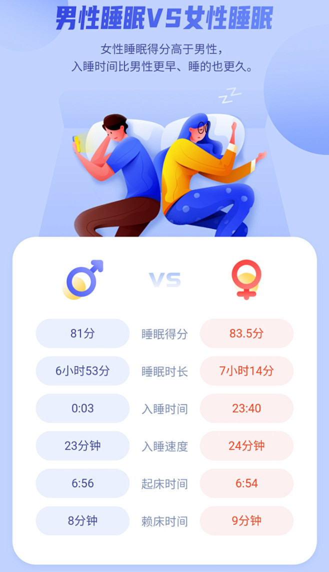 小米运动发布 2019 年中国人睡眠白皮...