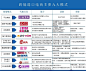 跨境电商的9大运营模式（进口平台）