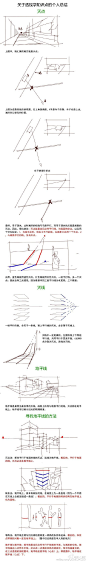 关于透视学知识点的个人总结，实用学习！ 绘师迷之那啥 ​​​​