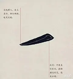 UC头条：楷书写不好? 教你29种楷书笔划写法, 学会写楷书很简单, 快来学习