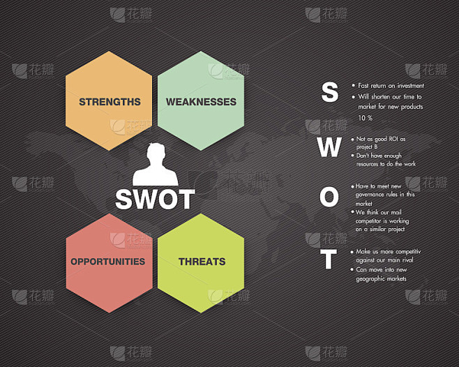 Swot业务信息