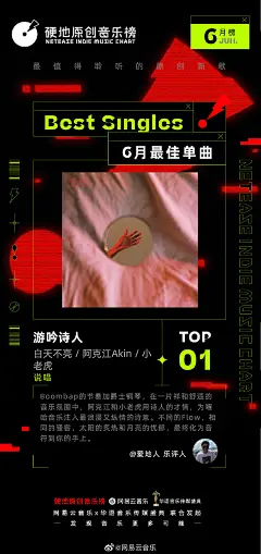 #硬地原创音乐榜# 6月榜单曲TOP1《游吟诗人》

@白天不亮_Official @阿克江LilAkin @小老虎jfever 联手，带来一首天马行空的夏日情歌&gt;&gt;&gt; 网页链接 Boombap的节奏加爵士钢琴，为嘻哈音乐注入最浪漫又纵情的诗意。
O网页链接

感谢乐评人@爱地人 的精彩点评，完整榜单一键试听&gt;&gt;&gt;  ​​​​...展开全文c