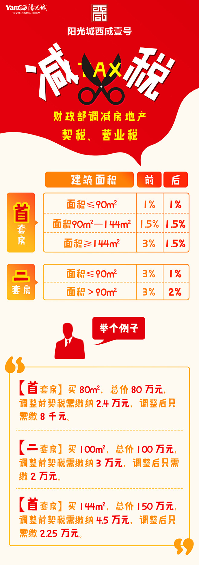 2016年2月19日 西咸壹号海报-房地...
