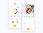 Food tracking  4x