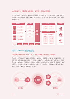 韩胖熊采集到架构图