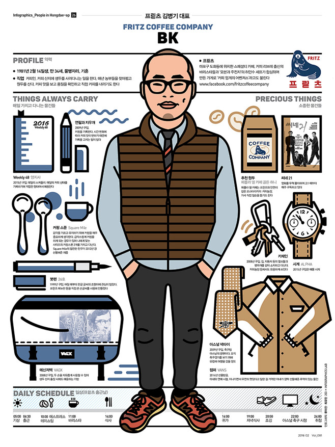 宏大的人物信息图表20张人物分析海报分享优优教程网