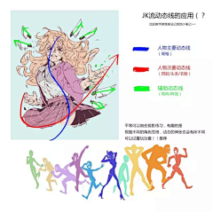 TOTOROC采集到步骤