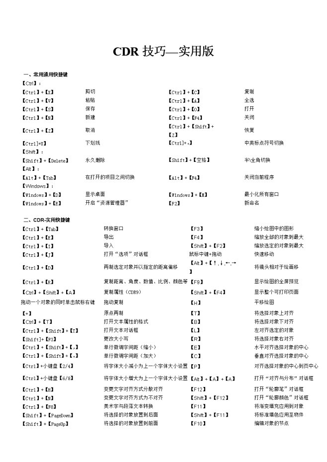 cdr快捷键的搜索结果_360图片