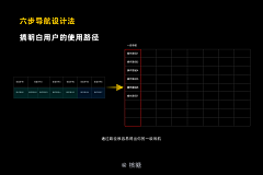 最眼神采集到中后台侧边导航
