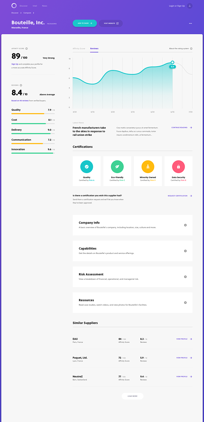 Supplier profile