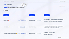 遗落_鱼采集到B端