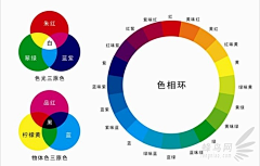 赵DM采集到J|教程