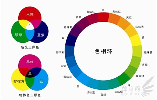 高级摄影课程之 人像后期处理技巧