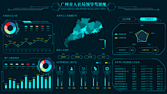 gorliya采集到大屏项目