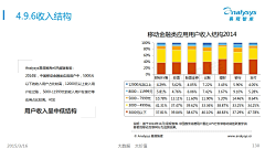 ZSTSD采集到数据报告