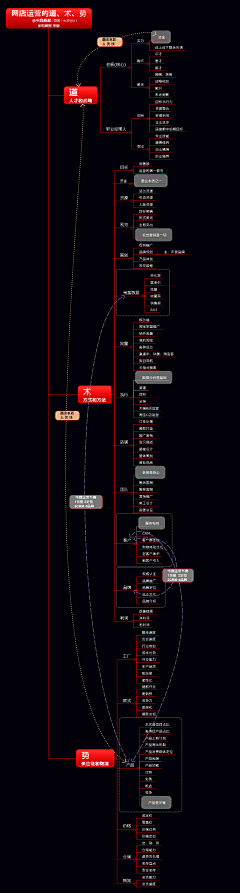 S`ong采集到运营