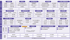 too2ye采集到GIS+BIM