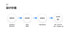 川看见光采集到品牌设计