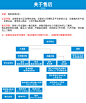 美的（Midea）中央空调 全直流嵌入式 智能APP 变频家用/商用 小多联风管机 十年包修包安装 H120W大5匹一拖四【80-120㎡】【图片 价格 品牌 报价】-京东