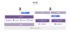 调色盘采集到流程图