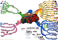 小学六年级100幅思维导图，语数外、作文等，都可以轻松搞定 : 思维导图相当于脑海中的GPRS定位仪，是一种图文并茂的学习笔记。在学习中运用思维导图，可以有效提高记忆力和学习效率，增强学习兴趣。 本文是大连小学六年级王禹婷同学画的100幅思维导图，从2018年3月5日到6月12…
