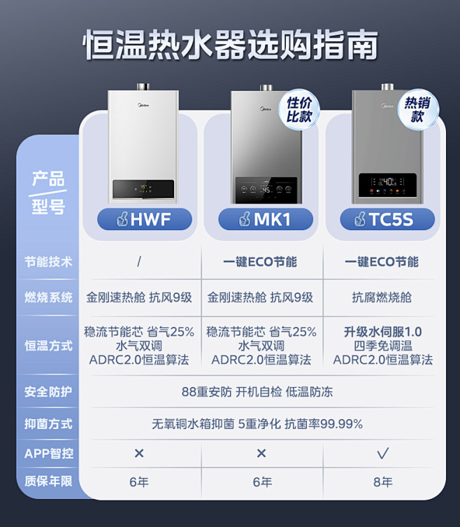 产品选择