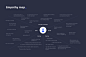 Decentralized profile app